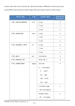 Preview for 125 page of Epson Moverio Pro BT-2000 Developer'S Manual