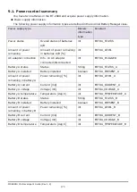 Preview for 185 page of Epson Moverio Pro BT-2000 Developer'S Manual