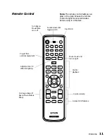 Preview for 11 page of Epson MOVIEMATE 62 User Manual