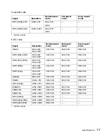 Preview for 77 page of Epson MOVIEMATE 62 User Manual