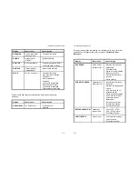 Preview for 50 page of Epson MTX 1345 Operator'S Manual