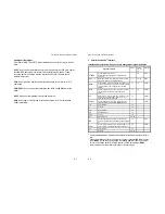 Preview for 65 page of Epson MTX 1345 Operator'S Manual