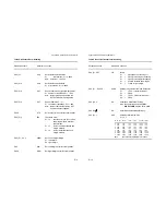 Preview for 93 page of Epson MTX 1345 Operator'S Manual