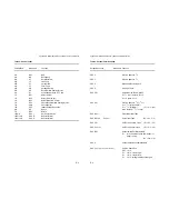 Preview for 101 page of Epson MTX 1345 Operator'S Manual