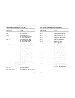 Preview for 103 page of Epson MTX 1345 Operator'S Manual