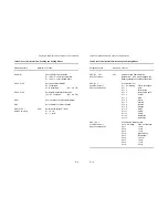 Preview for 104 page of Epson MTX 1345 Operator'S Manual