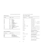 Preview for 113 page of Epson MTX 1345 Operator'S Manual