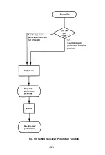 Preview for 57 page of Epson MX-80 F/T Type II Operation Manual