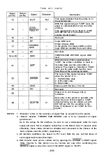 Preview for 93 page of Epson MX-80 F/T Type II Operation Manual