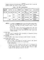 Предварительный просмотр 44 страницы Epson MX-80F/T Operation Manual