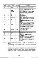 Preview for 93 page of Epson MX-82 Operation Manual