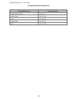 Preview for 14 page of Epson Network Interface Unit User Manual