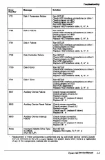 Предварительный просмотр 36 страницы Epson NX Service Manual