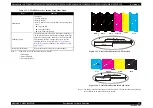 Preview for 45 page of Epson NX215 - Stylus Color Inkjet Service Manual