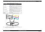 Preview for 47 page of Epson NX215 - Stylus Color Inkjet Service Manual