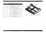 Preview for 51 page of Epson NX215 - Stylus Color Inkjet Service Manual