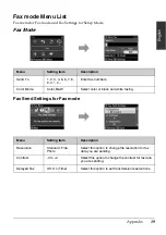 Preview for 19 page of Epson OfficeSX610FW Series Fax Manual