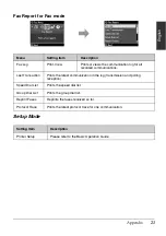 Preview for 21 page of Epson OfficeSX610FW Series Fax Manual