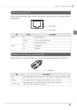 Preview for 21 page of Epson OmniLink TM-T70-i Technical Reference Manual