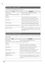 Preview for 78 page of Epson OmniLink TM-T70-i Technical Reference Manual