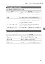 Preview for 79 page of Epson OmniLink TM-T70-i Technical Reference Manual