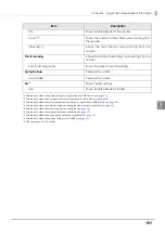 Preview for 101 page of Epson OmniLink TM-T70-i Technical Reference Manual