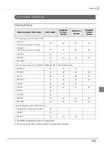 Preview for 111 page of Epson OmniLink TM-T70-i Technical Reference Manual