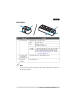 Preview for 171 page of Epson OT-CH80II User Manual