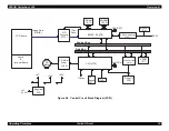 Предварительный просмотр 24 страницы Epson Perfection 1200PHOTO Service Manual