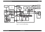 Preview for 27 page of Epson Perfection 3200 Photo Service Manual