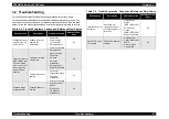 Preview for 32 page of Epson Perfection 3200 Photo Service Manual