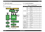 Preview for 65 page of Epson Perfection 3200 Photo Service Manual