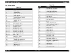 Preview for 77 page of Epson Perfection 3200 Photo Service Manual