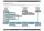 Preview for 33 page of Epson PERFECTION V10 Service Manual