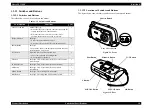 Предварительный просмотр 24 страницы Epson PhotoPC 2100Z Service Manual