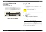 Предварительный просмотр 32 страницы Epson PhotoPC 2100Z Service Manual