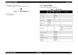 Preview for 21 page of Epson PhotoPC 3000Z Service Manual