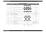 Preview for 40 page of Epson PhotoPC 3000Z Service Manual