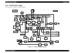 Preview for 43 page of Epson PhotoPC 3000Z Service Manual