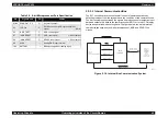 Preview for 45 page of Epson PhotoPC 800 Service Manual