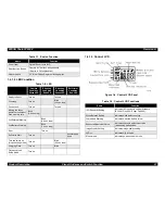 Preview for 27 page of Epson PhotoPC 850Z Service Manual