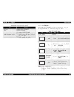 Preview for 28 page of Epson PhotoPC 850Z Service Manual