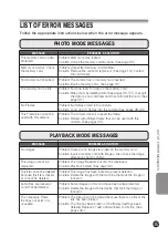 Preview for 109 page of Epson PhotoPC L-400 User Manual