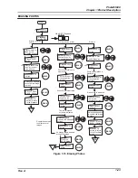 Preview for 32 page of Epson PhotoPC600 Service Manual