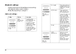 Preview for 38 page of Epson PictureMate PM 210 User Manual