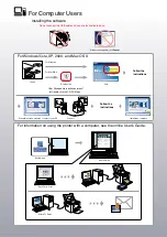 Preview for 2 page of Epson PictureMate PM 270 Start Here