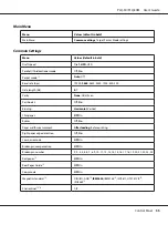 Preview for 55 page of Epson PLQ-30 User Manual