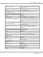 Preview for 77 page of Epson PLQ-30 User Manual