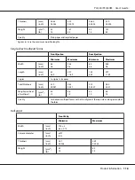 Preview for 116 page of Epson PLQ-30 User Manual