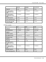 Preview for 122 page of Epson PLQ-30 User Manual